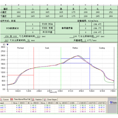 曲线图
